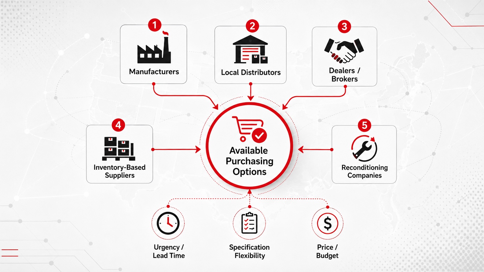 Transformer Supply Chain